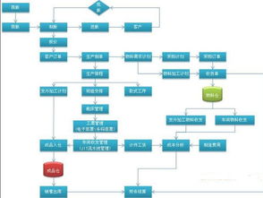 蘇州中小型磨具廠生產(chǎn)管理軟件開發(fā)與集成電路設(shè)計協(xié)同制造策略