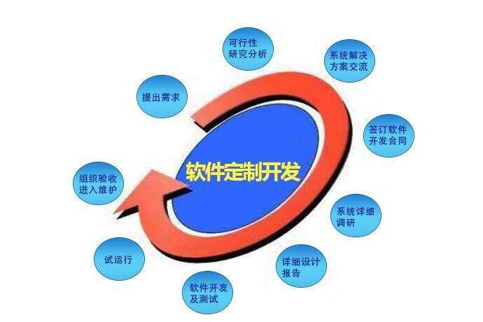 智慧華盛恒輝 以軟件定制開發(fā)賦能企業(yè)，量身打造高效集成電路設(shè)計解決方案