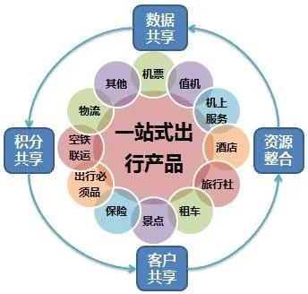 實(shí)體店六大創(chuàng)新營銷策略——幫你突破傳統(tǒng)，實(shí)現(xiàn)業(yè)績飛躍